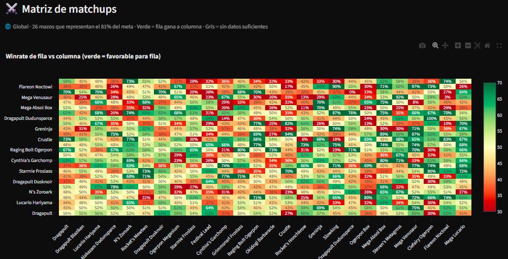 Matchup Matrix screenshot