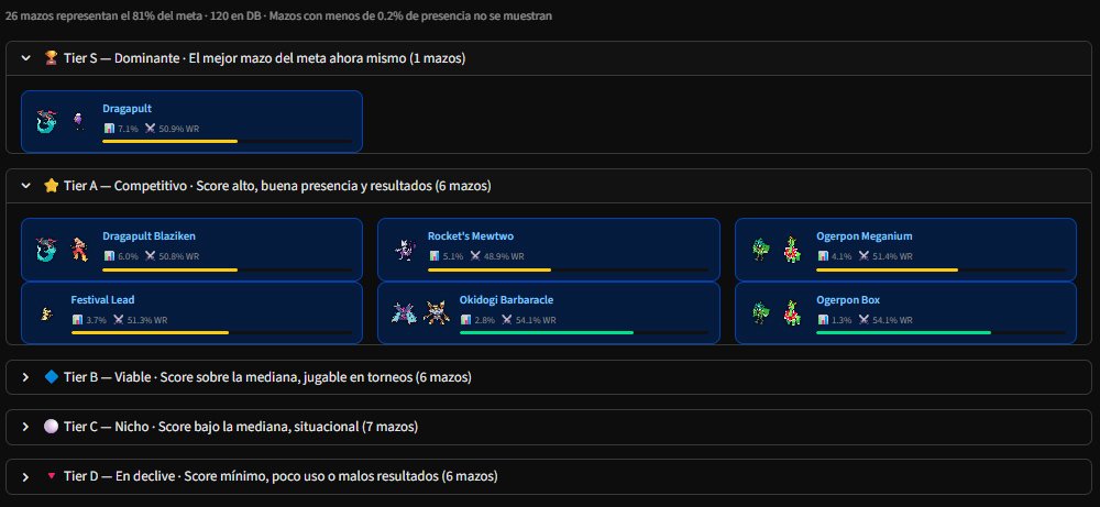 Meta Tiers screenshot